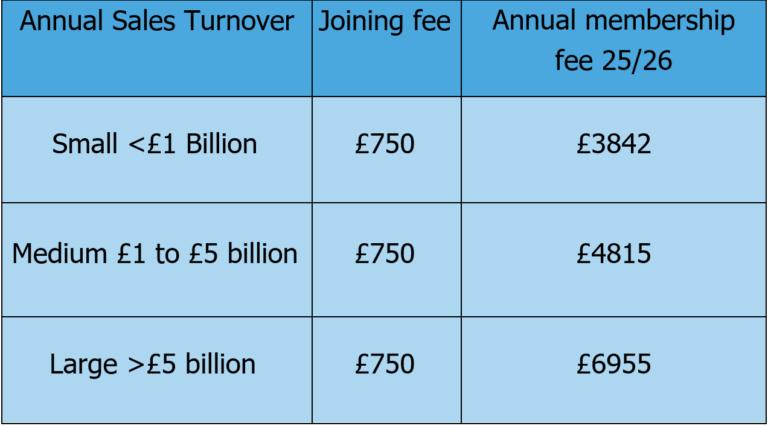 An overview of FNET's pricing for the financial year 25-26
