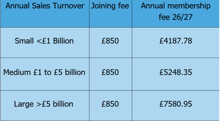 An overview of FNET's pricing for the financial year 26-27