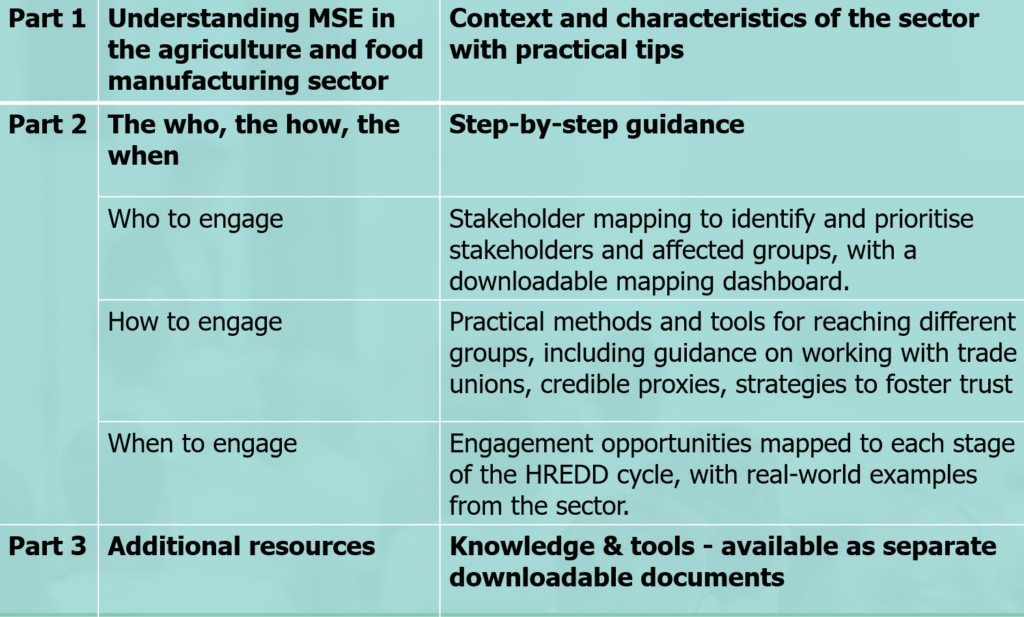 An overview of what is included in the food and agriculture guidance on MSE