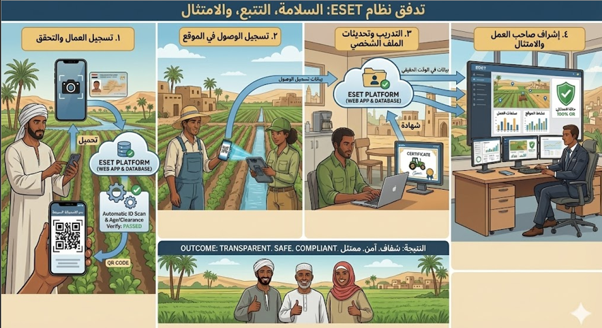 An image from the Egyptian Ethical Trade Forum presentation