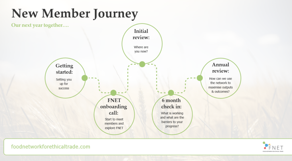 An image of FNET's onboarding journey