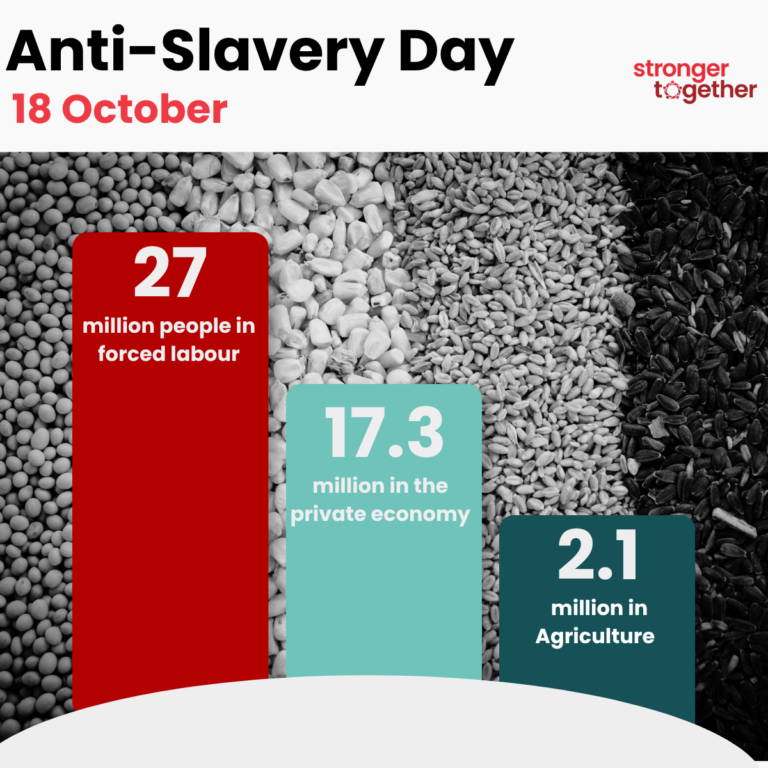 An infographic showing the numbers of people estimated to be in forced labour